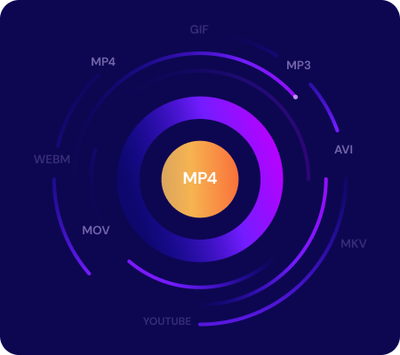 Conversor de MP4 para GIF [Online e gratuito] – Movavi