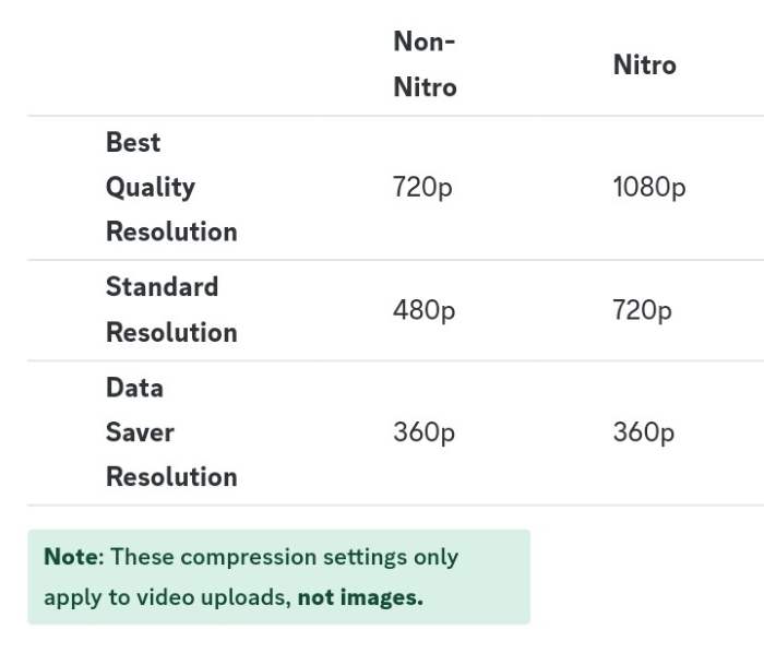 discord recommended video resolution